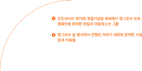 인도네시아 제79회 독립기념일 축제에서 맹그로브 보호 캠페인에 참여한 파릴과 아동청소년 그룹. 맹그로브의 날 행사에서 진행된 이야기 대회에 참여한 사업 참여 아동들