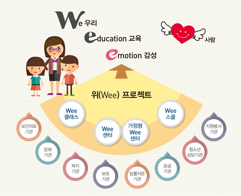 위(Wee)프로젝트