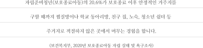 자립준비청년(보호종료아동)의 20.6%가 보호종료 이후 안정적인 거주지를 구할 때까지 찜질방이나 학교 동아리방, 친구 집, 노숙, 청소년 쉼터 등 주거지로 적절하지 않은 곳에서 머무는 경험을 합니다. (보건복지부, 2020년 보호종료아동 자립 실태 및 욕구조사)