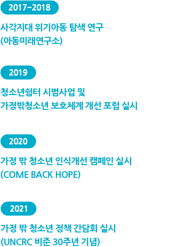 가정 밖 청소년 사업의 역사 2017~2021년