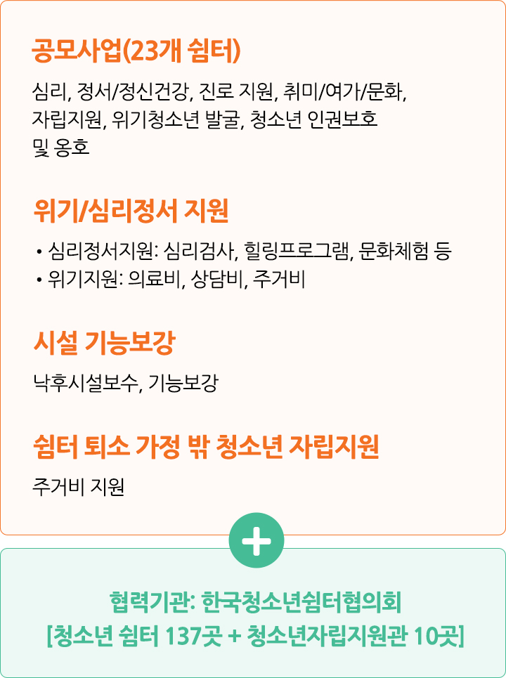 공모사업, 위기/심리정서 지원, 시설 기능보강, 쉼터 퇴소 가정 밖 청소년 자립지원