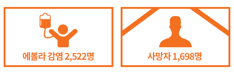 에볼라 감염 2,522명, 사망 1,698명