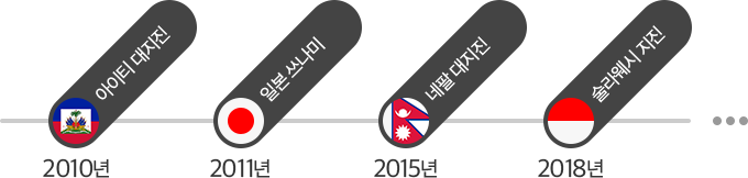 2010년 아이티 대지진, 2011년 일본 쓰나미, 2015년 네팔 대지진, 2018년 술라웨시 지진